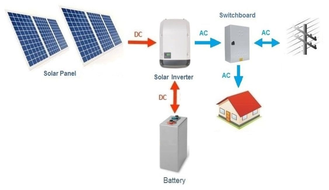 Solar İnverter